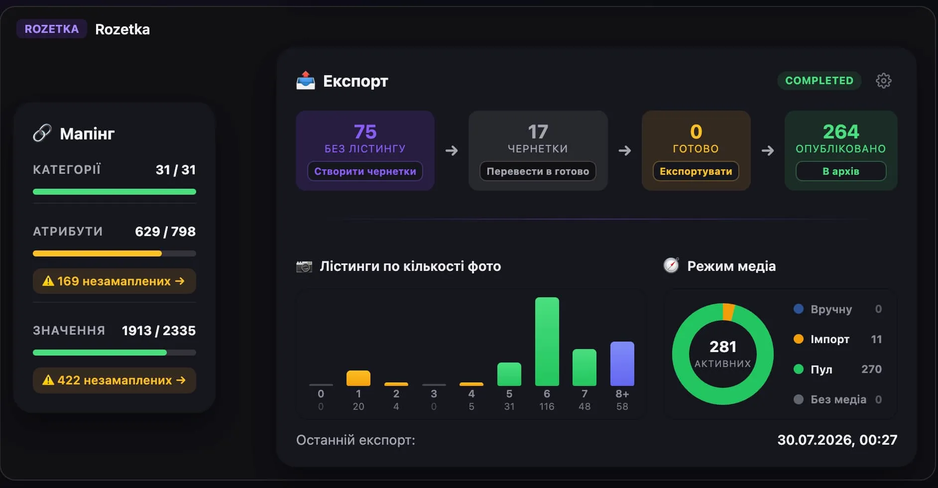 Обзор канала Rozetka в Picard: 75 товаров без листинга, состояние маппинга и медиа